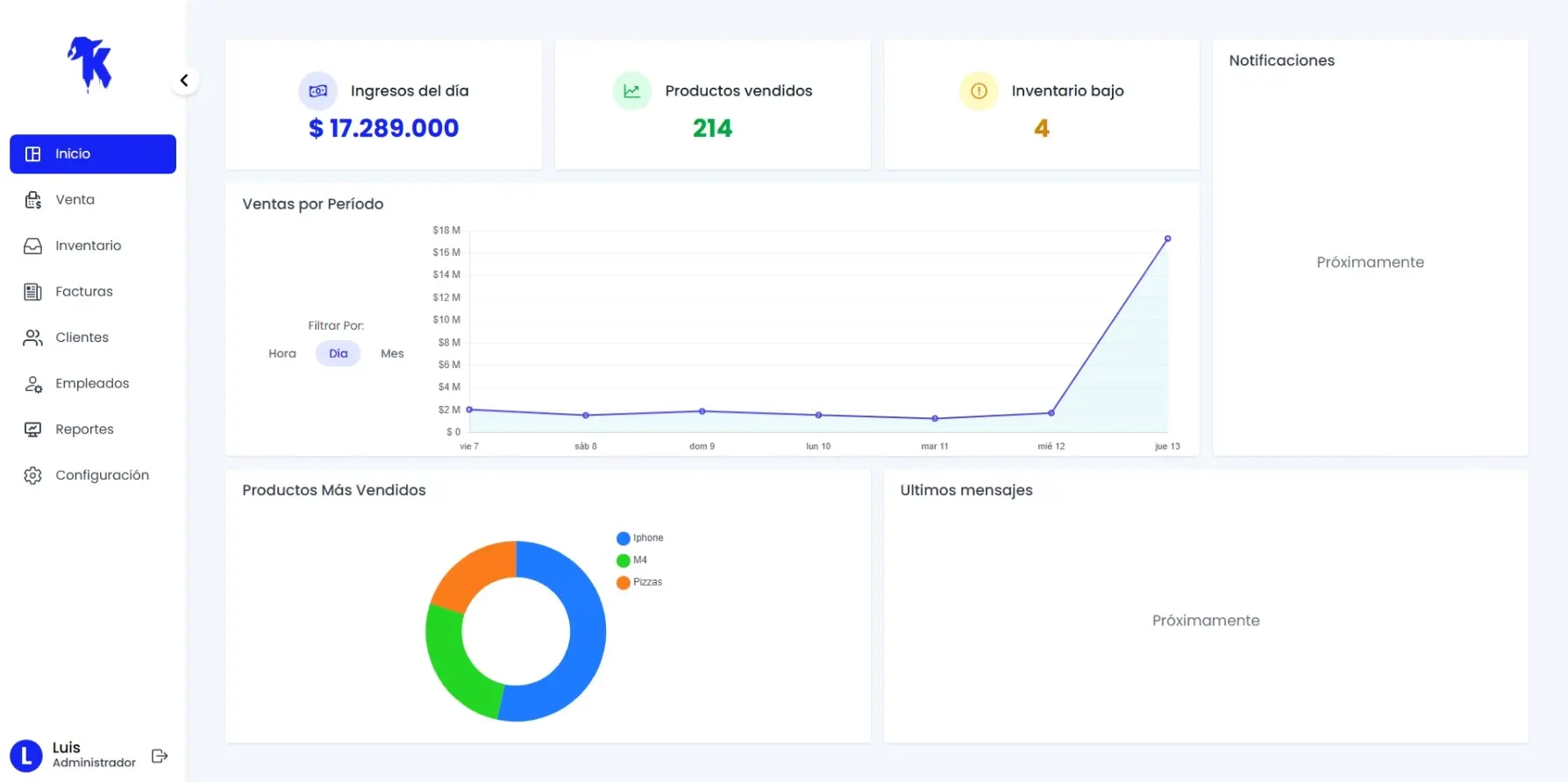 Dashboard de la aplicación